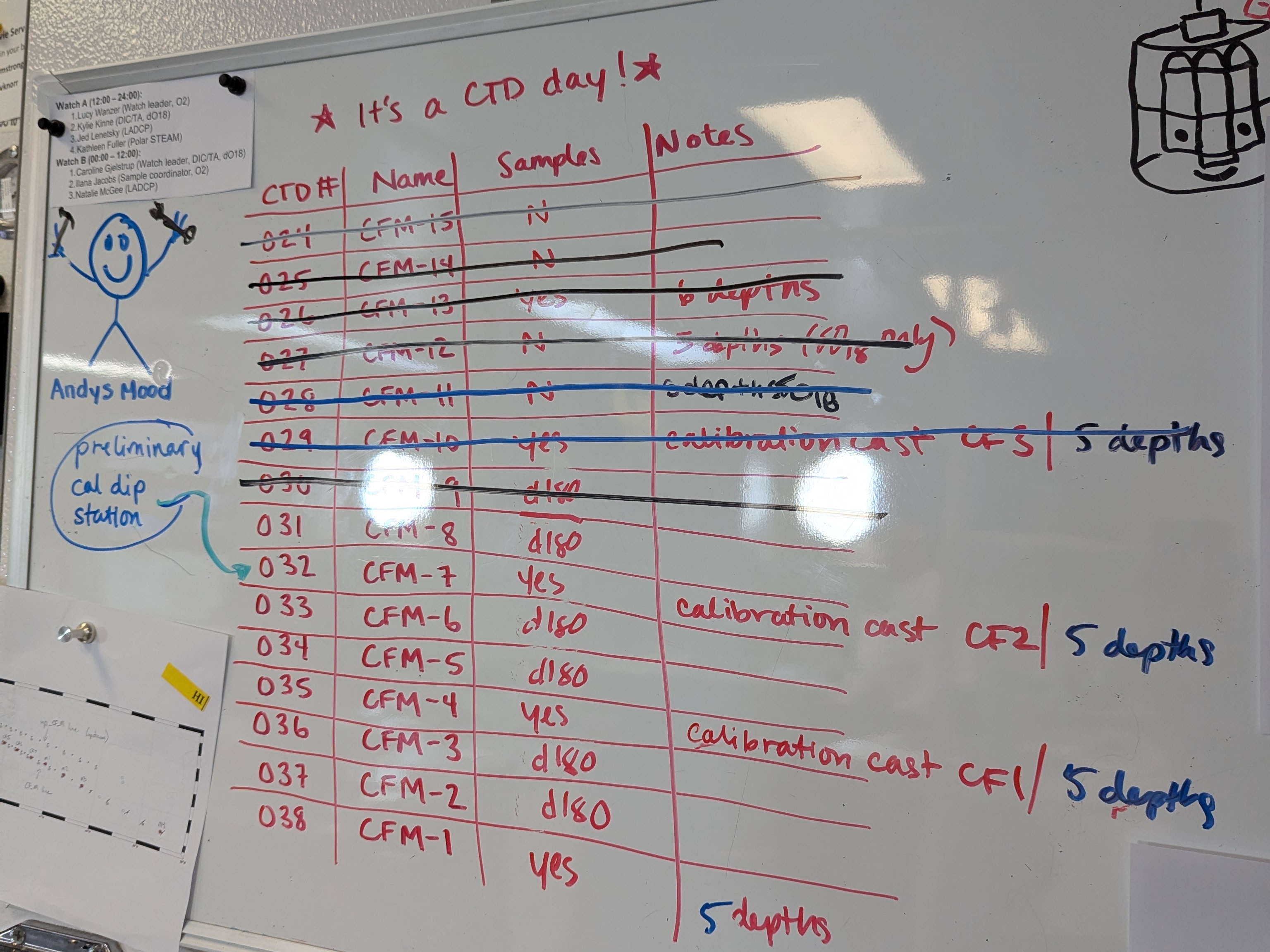 White board with a schedule written on it